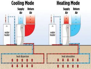 Geothermal